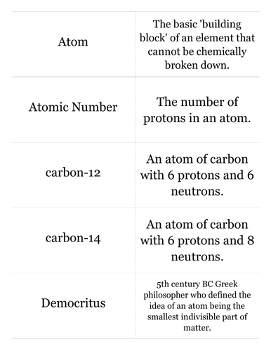 AQA C2 Card Sorts - Every Topic 