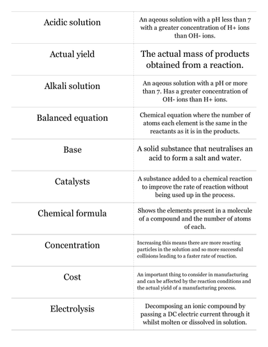 AQA C2 Card Sort every topic (pairs)