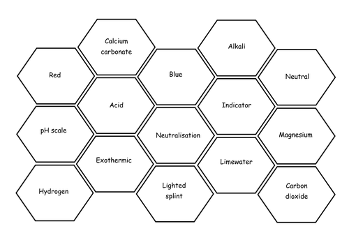 Hexagon Pack for Acids/Alkalis, Burning, Chemical changes and particles