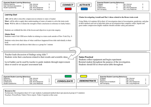Compressing particles: Air in the brakes!