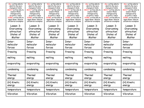 Change of States: modelling particles 