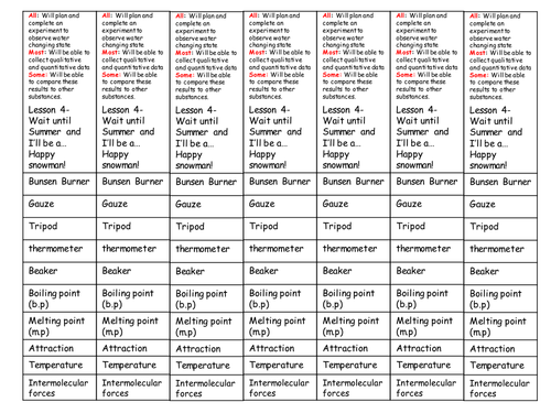 Change of states- Wait until the Summer and I'll be a happy Snowman 