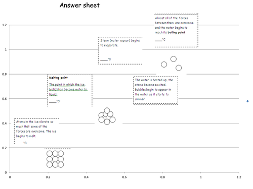 Interpreting change of states: plotting graphs