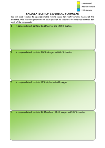 Chemistry: Empirical formula