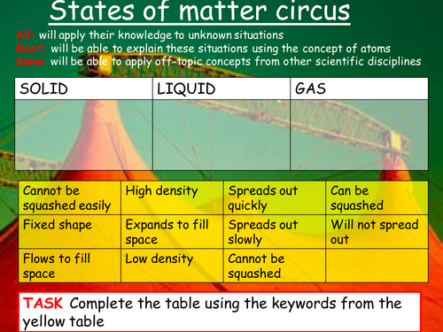 Classifying States of Matter Circus