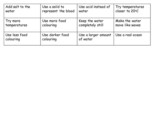 Diffusion Experiment Part 2: Trouble in Surfer's Paradise  
