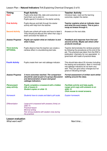 Year 7: Natural Indicators (Understanding Chemical Changes 7.4)