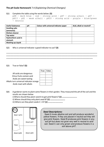 Year 7: The pH Scale (Understanding Chemical Changes 7.4)