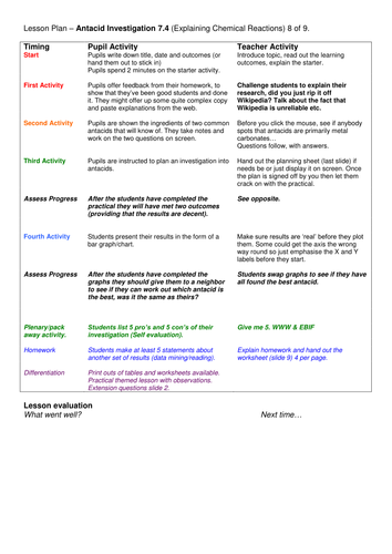 Year 7: Antacid Investigation (Understanding Chemical Changes 7.4)