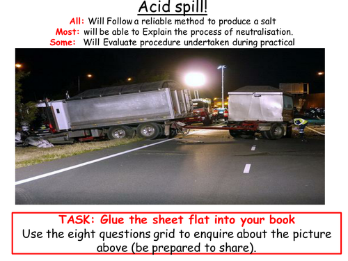 Neutralisation: Acid Spill!