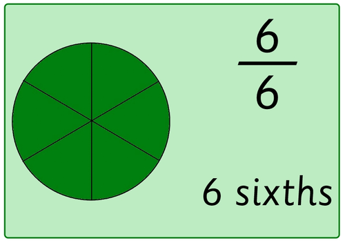 Equivalent fraction cards and matching game