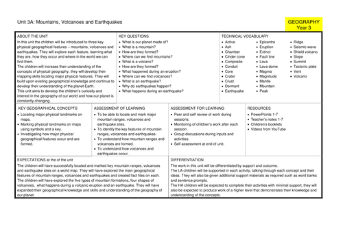 Year 3 Geography; Mountains, Volcanoes and Earthquakes unit