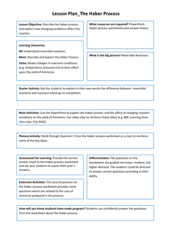 Chemistry: Haber Process