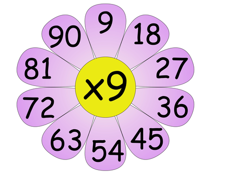 times table flowers teaching resources