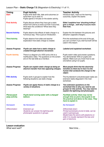 Year 7: Static Charge & Electricity (Magnetism & Electricity 7.5)