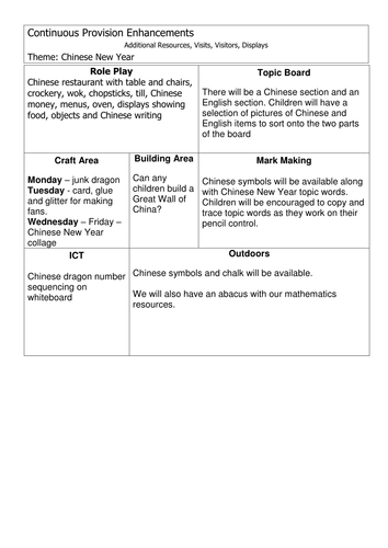 Chinese New Year Activities for EYFS by MagicalEYFS - Teaching