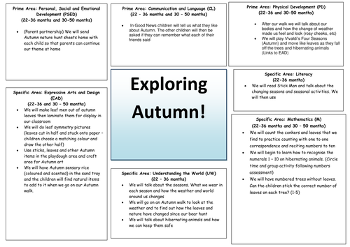 Exploring Autumn Resources for EYFS