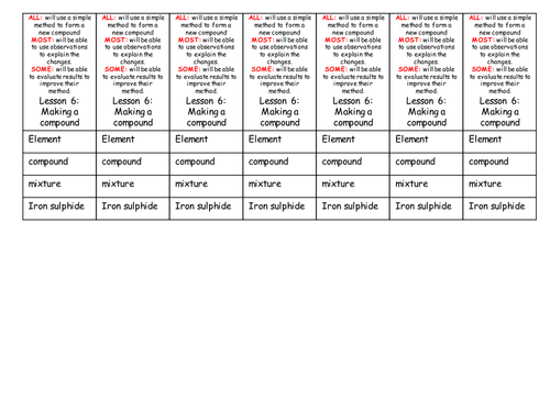 iron and sulphur reaction: Making your own compound