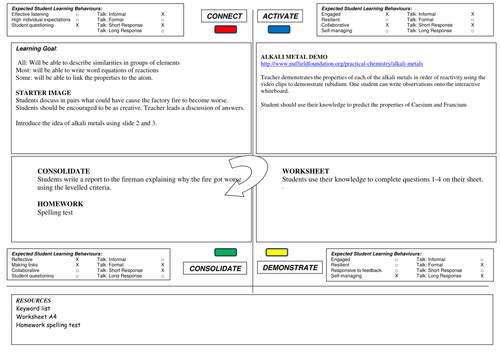 Group I metals: What caused the factory fire?