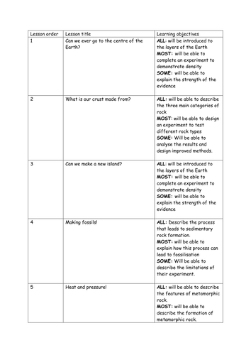 Sedimentary rock formation: Making fossils!