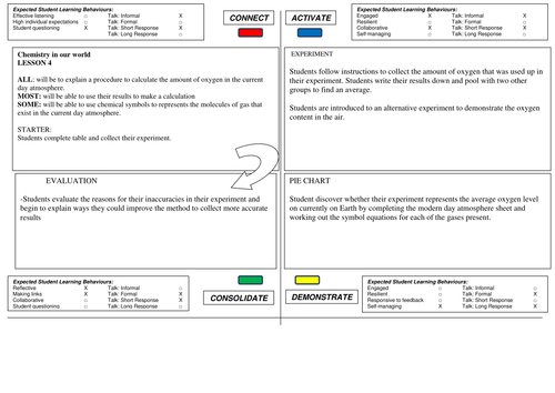 How Much Oxygen is in our Modern Day Atmosphere?