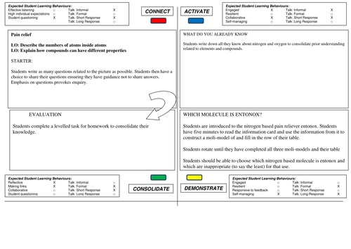 Compounds and Molecules: Pain Relief!