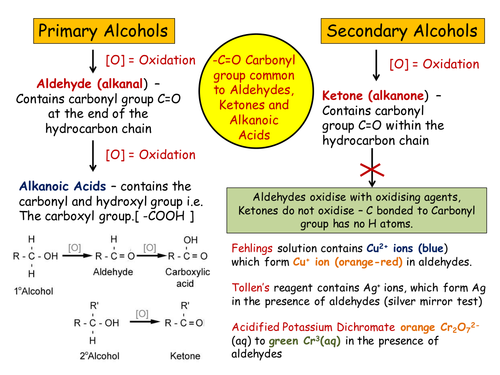 Organic Chemistry Mind Map Package