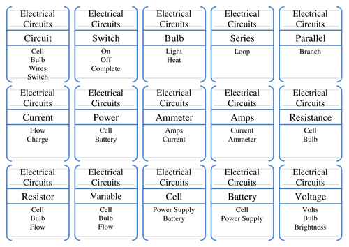 7.9 Electrical Circuits SoW