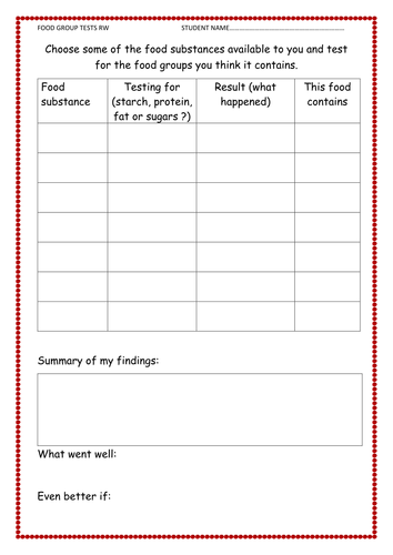 8A Food groups and food tests