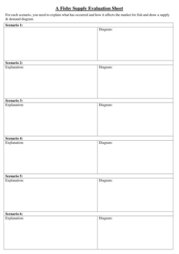 A Fishy Supply Simulation Lesson
