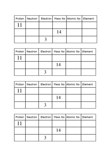 Electronic Configuration 