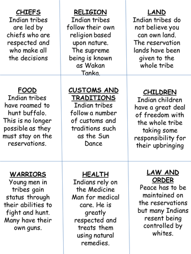 GCSE History American West Effect of reservations and Dawes Act