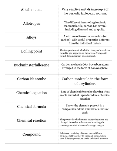 AQA C2.1 Structure and bonding