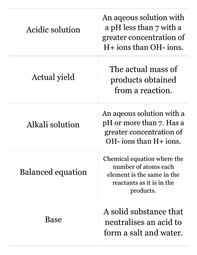 AQA C2.3 Atomic structure, analysis and quantitative chemistry