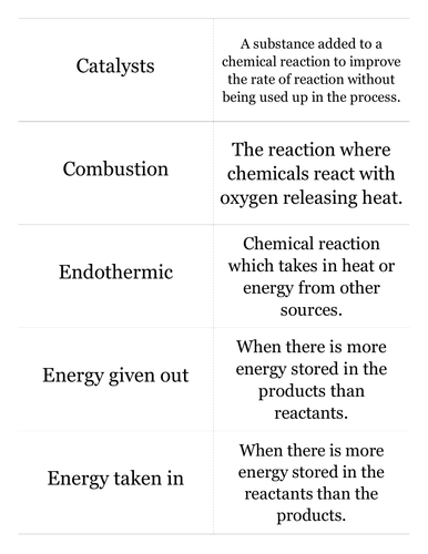 AQA C2.5 Exothermic and endothermic reactions