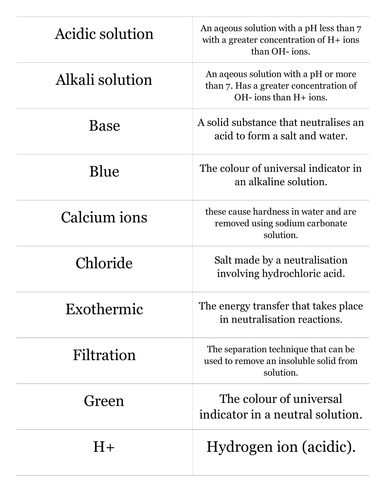 AQA C2.6 Acids, bases and salts