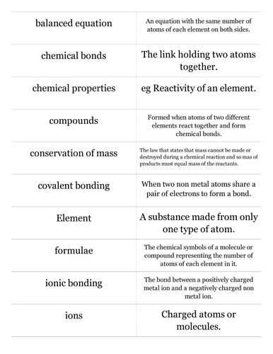 AQA C1.1 The fundamental ideas in chemistry