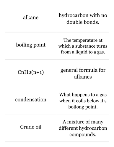 AQA C1.4 Crude oil and fuels