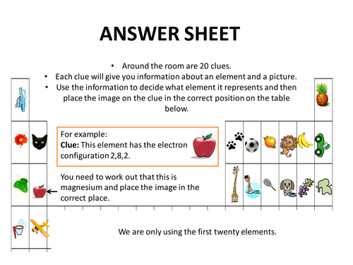 Using the Periodic Table | Teaching Resources