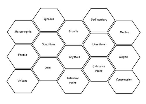 Hexagon activities for Electrolysis, Reactivity and Rocks