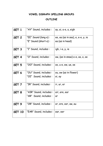 Vowel Digraphs:  Set 5 OO sound