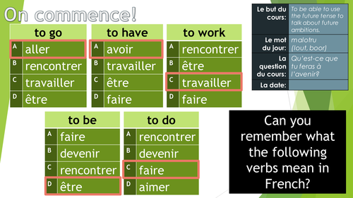 Future ambitions and the future tense in French