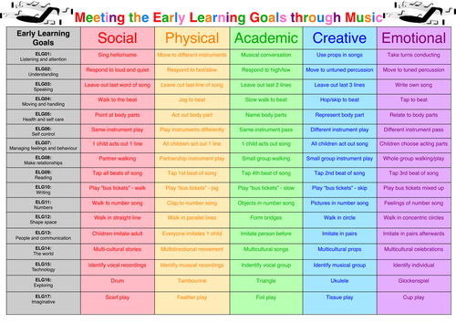 Meeting the Early Learning Goals through Music