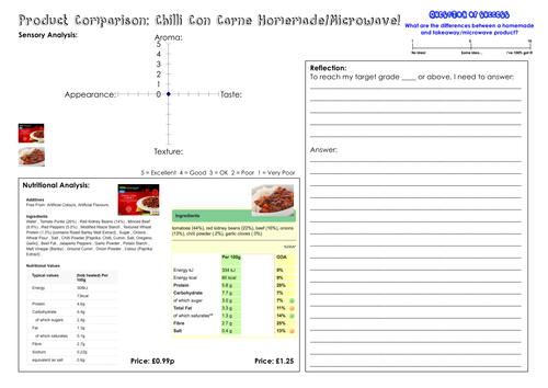 Chilli Con Carne Make & Compare to Ready Made PRACTICAL SESSION
