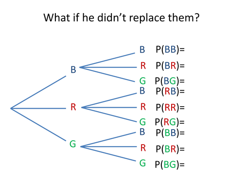 Probability Tree Diagrams - Alternate Universes