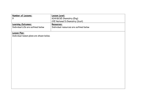 Chemistry - Consumer Products - Esters Practical