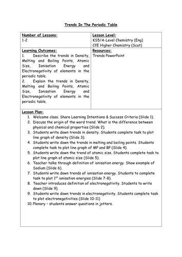 Chemistry - Trends & Periodicity