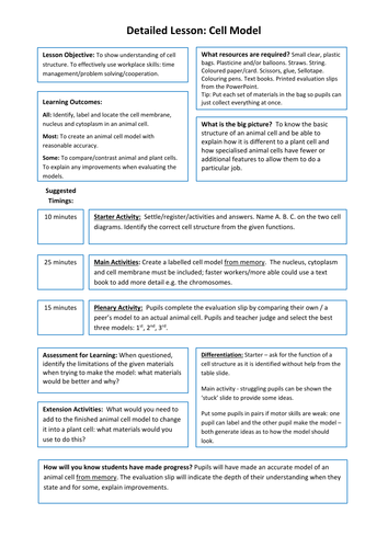 Making An Animal Cell Model Teaching Resources