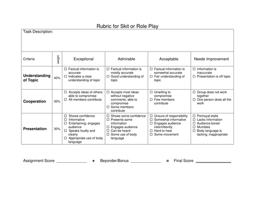 skit presentation lesson plan