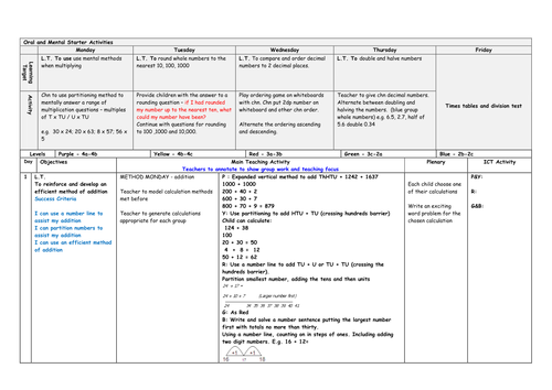 Maths plan and flipchart year 5 timetables and interpreting data